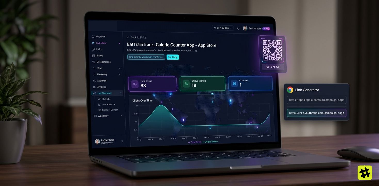 How to Shorten URLs, Track Clicks & Use Custom Domains — All in One Tool
