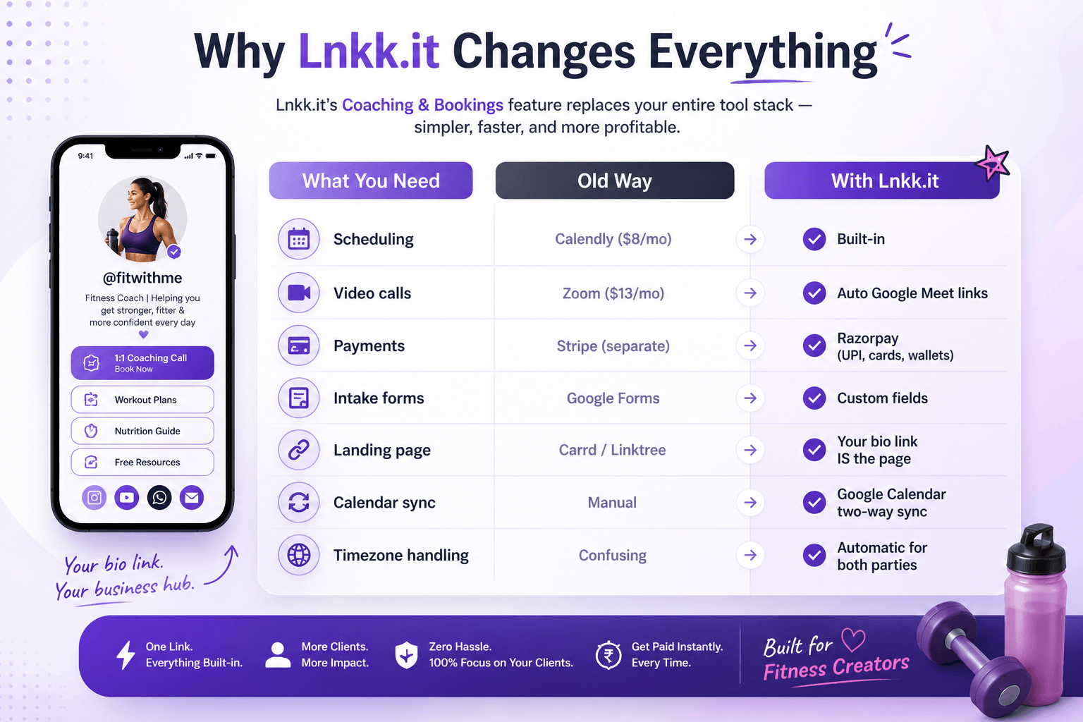 One Link. Everything Built In.