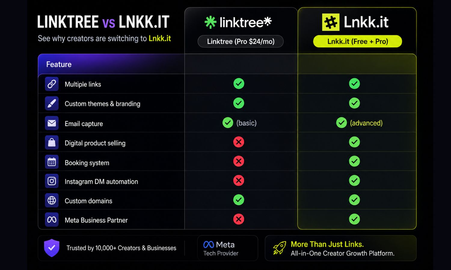 Linktree alternative