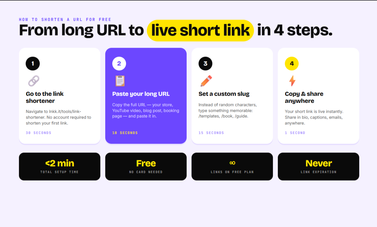 Step-by-Step Setup
