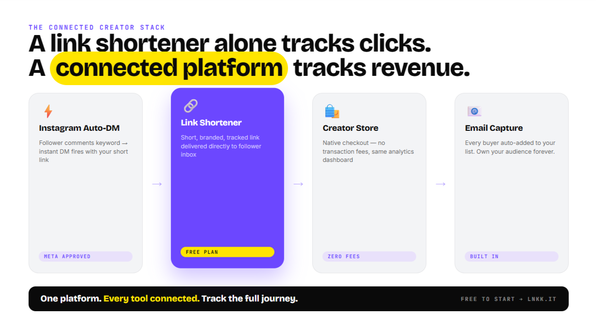 Link Shortener in Creator Stack