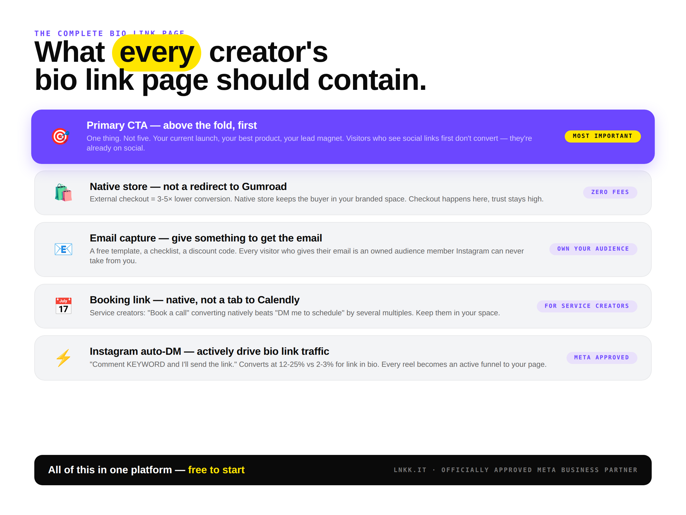 What your bio link page should actually contain