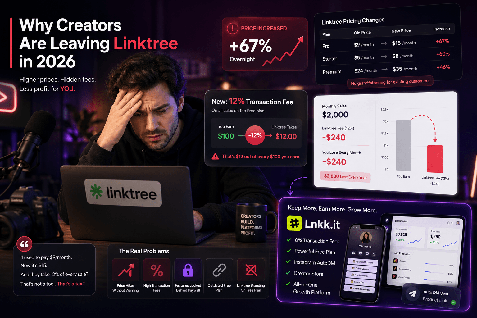 Creators Leaving Linktree