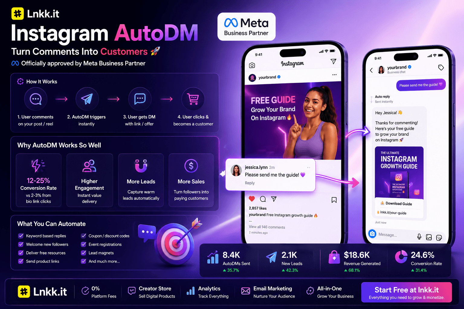 Instagram AutoDM Automation