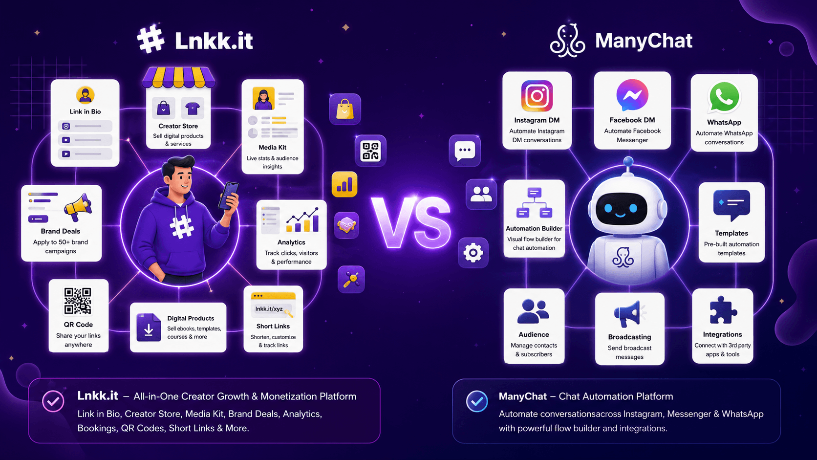 Lnkk.it vs. ManyChat: Why ManyChat's 2026 Pricing Change Has Creators Looking for Alternatives