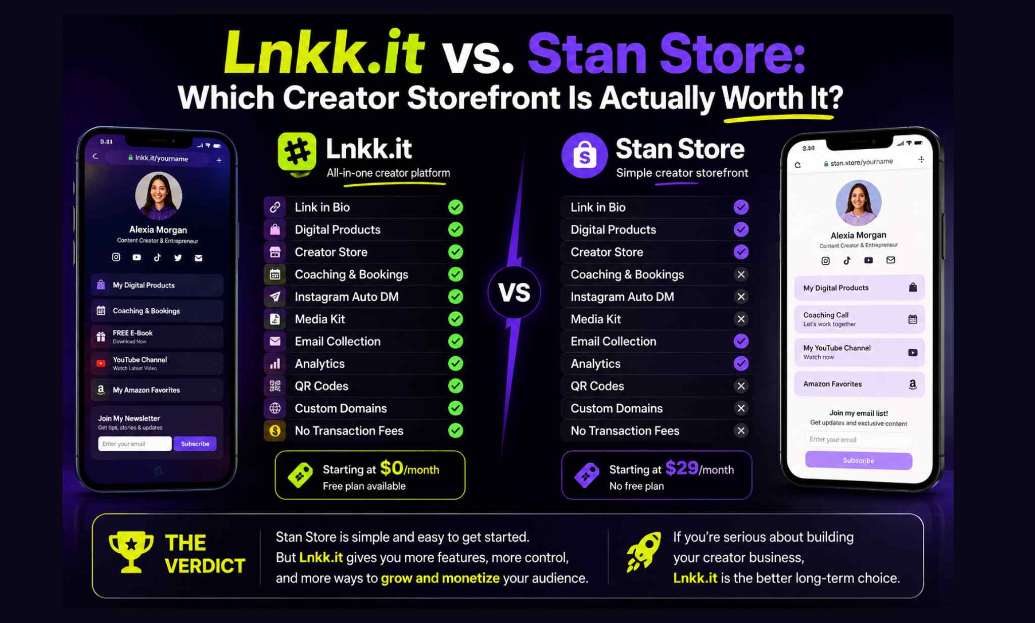 Lnkk.it vs. Stan Store: Which Creator Storefront Is Actually Worth It in 2026?
