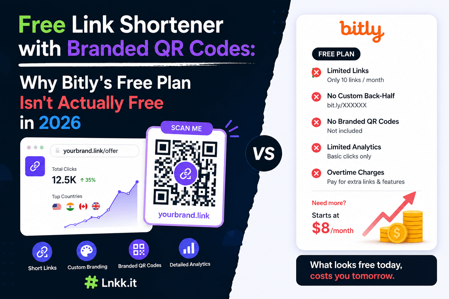 Free Link Shortener with Branded QR Codes: Why Bitly's Free Plan Isn't Actually Free in 2026