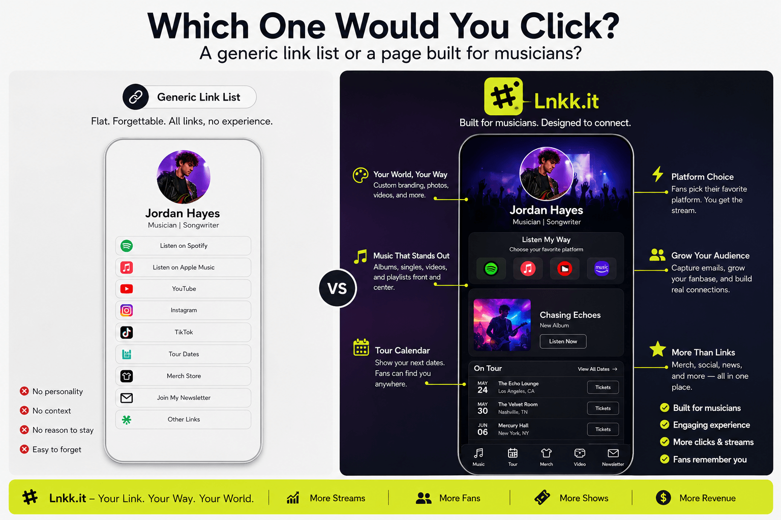 Comparison of a musician's page as a generic flat link list versus Lnkk.it's dedicated musician page with a platform-choice modal, album art, and tour calenda