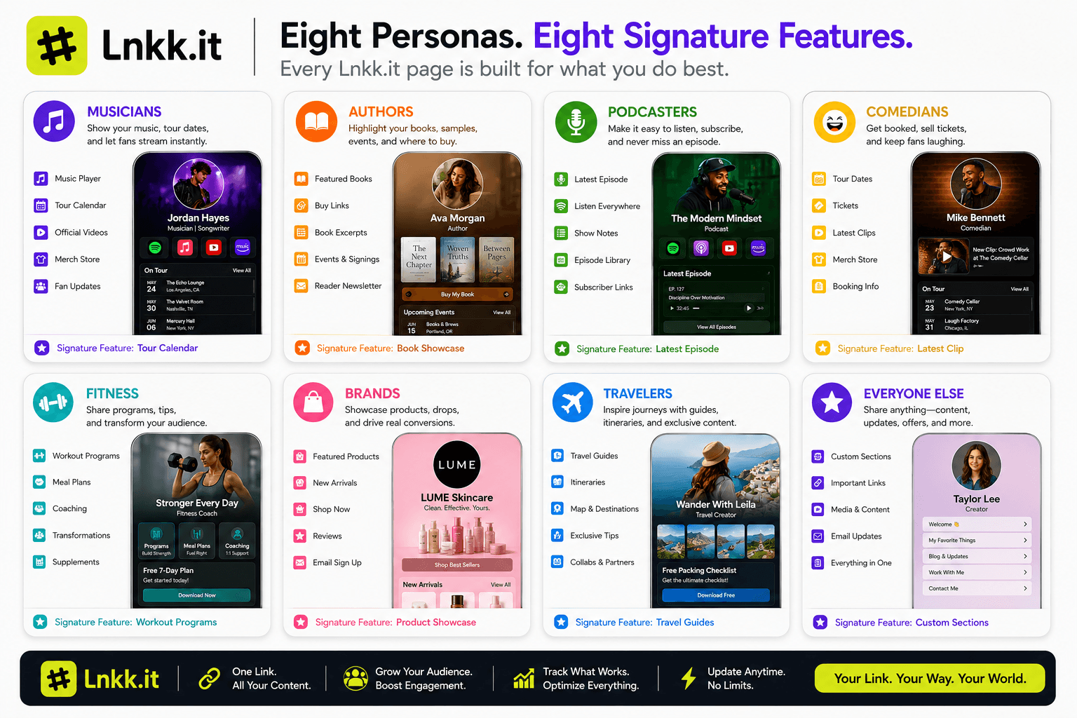 Eight-card grid showing the signature feature of each Lnkk.it persona page: musicians, authors, podcasters, comedians, fitness, brands, travelers, and everyone else