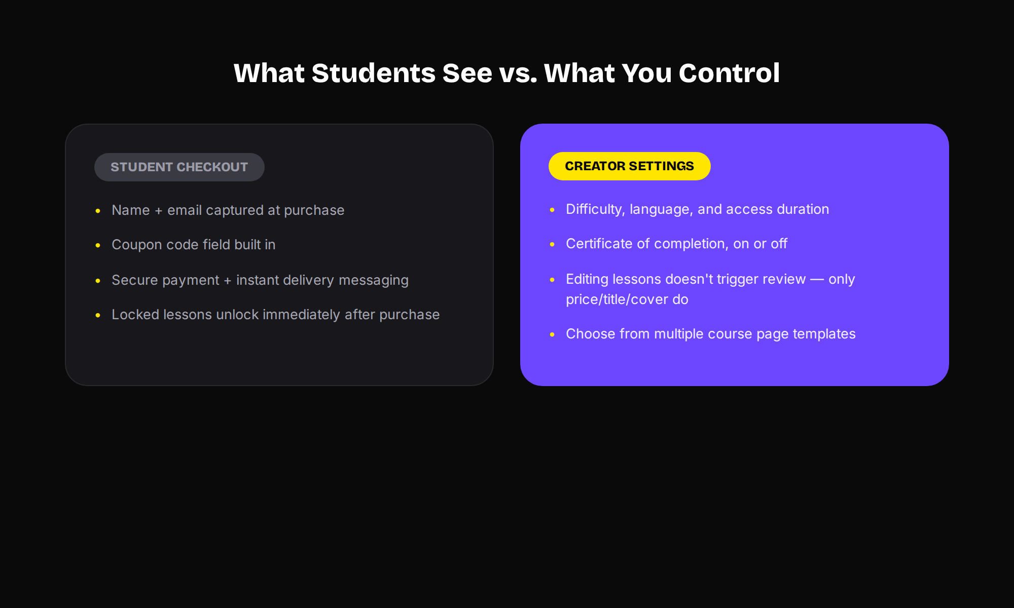 Comparison of what students experience at checkout versus what creators control in course settings