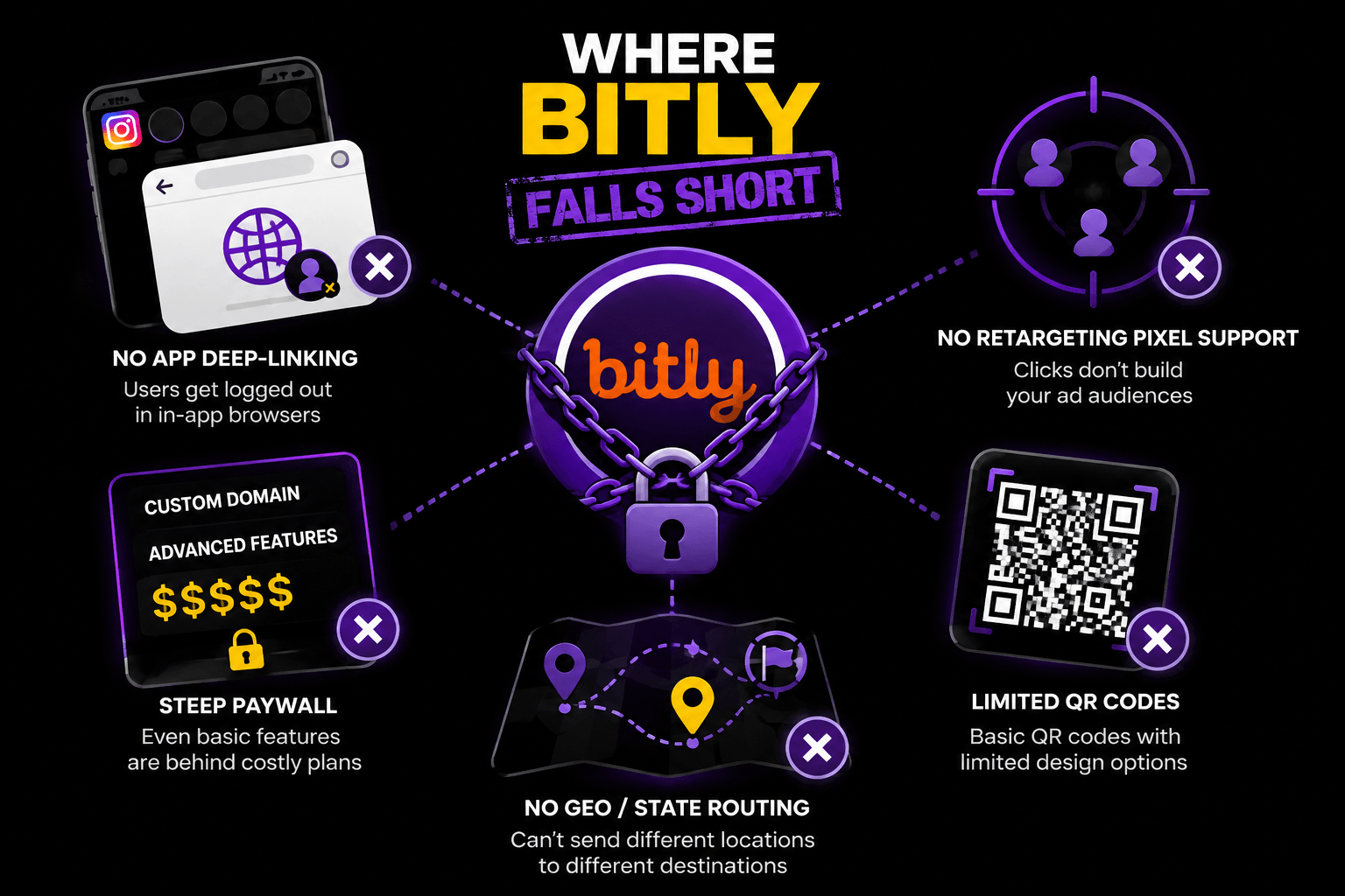 Where Bitly falls short